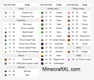 Potion Id #3291224