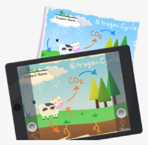 Celebrate And Showcase Student Work - Tablet Computer #3291904