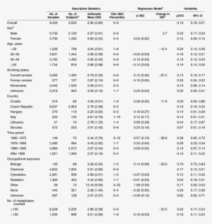 Chromosomal Aberrations In Peripheral Blood Lymphocytes - Document #3293416