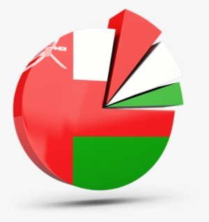 Oman Flag Symbol Png - Pie Chart For Mexico #3294503