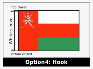 Close - - Flag #3294522 Close - - Flag #3294522