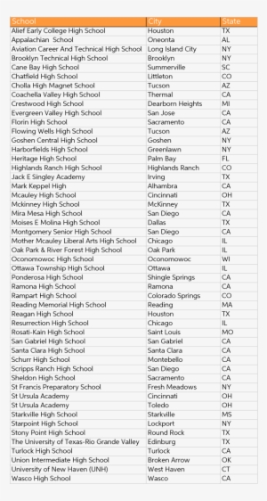 Top-50 - Document #3294646