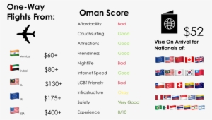 A Lot Of Visitors From The Emirates Even Visit Muscat - Portable Network Graphics #3294779