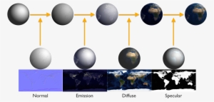 Textures - Sphere #3294893