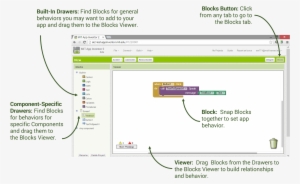 Program The App's Behavior By Putting Blocks Together - App Inventor Blocks #3296229