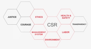 Responsible Business Alliance - Diagram #3296342