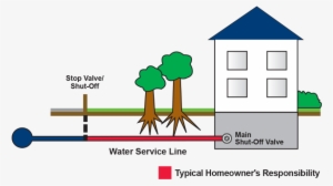 Sewer Line Image - New Brighton #3296622