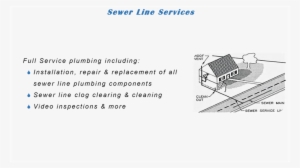 About Municipal Sanitary Sewers - Diagram #3297192