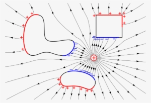 The Electrostatic Field Of A Nearby Positive Charge - Homogeneous Electric Field #3297580