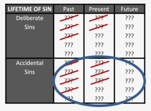 Lifetime Of Sins Crossed Out & Circle - Sin #3298058