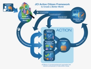 Published At 5068 × 3606 In Training - Jci Active Citizenship Framework #3298389