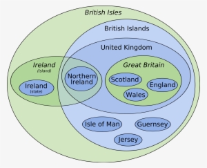 The Junction Of No And Yes - Difference Between British And English #3298853