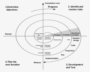 Spiral Model #331839