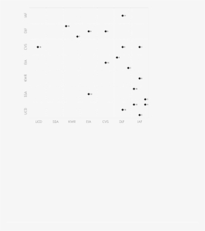 Basic Culture Graph - Culture #332825