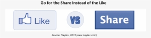 The High Visibility Of Each New Share Adds Up, Driving - Facebook Like Button #333616
