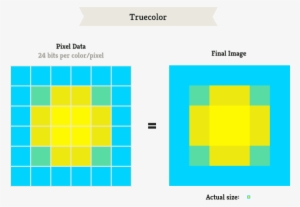 Since The Color Information Is Stored Separately In - 24 Bit Png Vs Transparent #334398