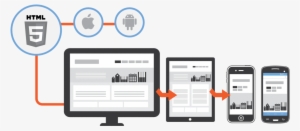 Mobile Apps Development - Web And Mobile App Development #334479