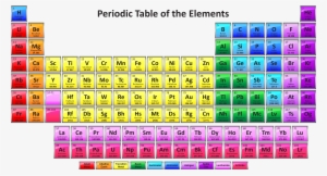 Periodic Table With 118 Elements - Periodic Table Of Elements 2017 #334568