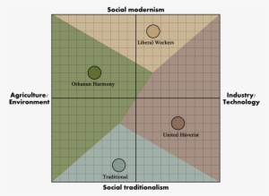 Penryn Political Compass - Categories Of Political Compass #335131