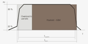 Power Brust Corresponding Surface Burst - Exponentiation #335548