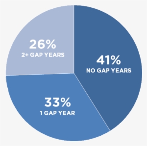 Why The Entering Class Of 2017 Chose The University - Circle #337208