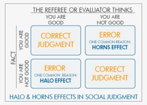 The Halo Effect - Halo Effect And Horn Effect #339391