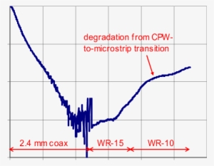Loss Dot Png Image Freeuse Library - Return Loss #339992