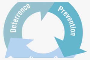 Riot's Approach To Anti-cheat - Circle #3300261