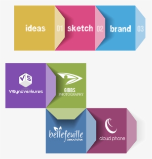 Logo Designing - Chennai #3301029