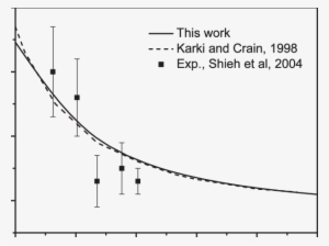 Pressure Dependence Of Elastic Anisotropy A Of Casio - Plot #3301476