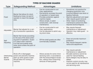 Types Of Machine Guards - Faze Rain #3302133