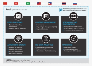 6 Core Modules - Lorry #3303743