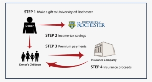 Life Insurance To Replace Gift - University Of Rochester #3309460