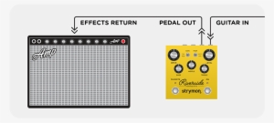 Use Riverside As A Preamp Into The Effects Return Of - Preamp Into Effects Return #3310297