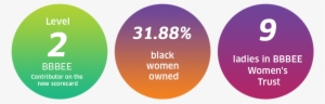 Website-buttons - Black Economic Empowerment Infographics #3311141