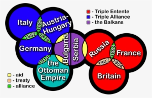 3rd Cause Of World War - Ww1 Alliances #3311392