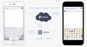 But What About Sending Them We'll Do That Next #3311772