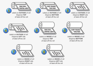 Simple Shapes Such As Circles, Ovals, Round Corner - Label Specifications #3311791