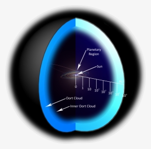 Http - //upload - Wikimedia - P Sys 1 - Oort Cloud And Kuiper Belt #3314453 Http - //upload - Wikimedia - P Sys 1 - Oort Cloud And Kuiper Belt #3314453