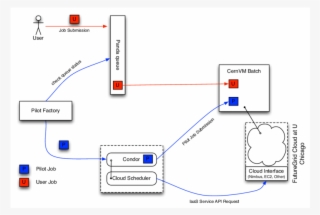 Photo Booth Hire Corby - Paper #3315245