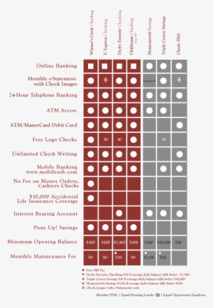 Member Fdic - Bank #3316131