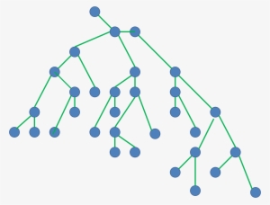 I Will Focus More On Explaining The Theory In This - Graph Tree #3316331