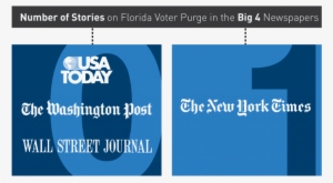 Virtual Blackout From National Media On Voter Suppression - Usa Today #3316905