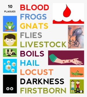 Day 36 Exodus 5-9 - Moses 10 Plagues #3317017