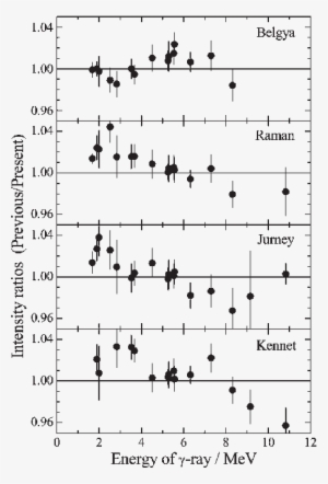 Intensity Ratios Of The Previous Works Compared With - Sheet Music #3317050