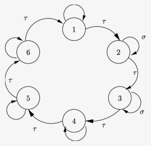 A Ring Of Six Neurons - Circle #3317432 A Ring Of Six Neurons - Circle #3317432