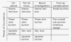 The Four Sub-sections With The Places Of Occurrence - Number #3318424