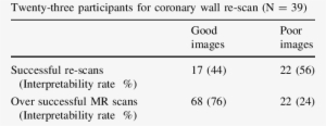 The Results From Round 2 Coronary Wall Mr Imaging - Thesis Abstract #3319343