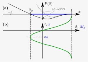 Upper Graph - Diagram #3319596