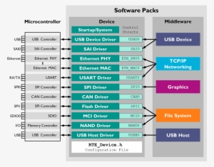 Driver - Keil Can Middleware Arm #3320553
